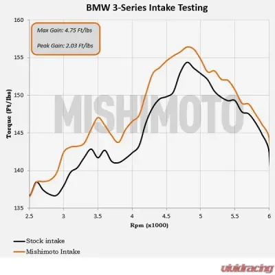Mishimoto Performance Air Intake Black - MMAI-E46-99BK