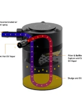Mishimoto Baffled Oil Catch Can Kit CCV Side                                     - MMBCC-SUP-20CBE - Image 2