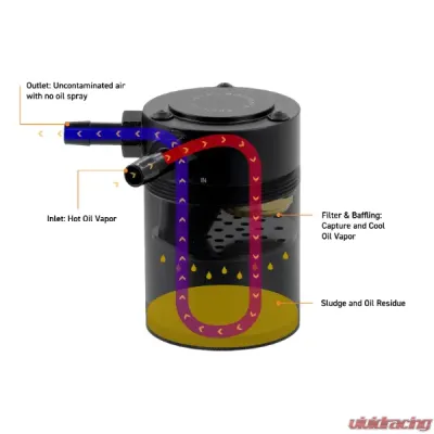 Mishimoto Baffled Oil Catch Can Kit CCV Side - MMBCC-SUP-20CBE