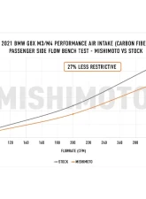 Mishimoto Gloss Carbon Fiber Performance Air Intake                                     - MMAI-G80-21CFG - Image 3