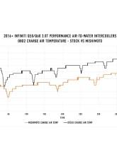 Mishimoto Performance Air-To-Water Intercooler Kit Infiniti Q50 | Q60 2016+                                     - MMINT-Q50-16 - Image 13