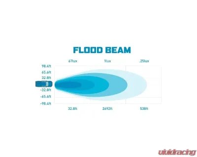 Borne Off-Road Ditch Light 3x3 Flood Uplift 2pc Ford Bronco 2021+ - BNLT-BR-21-DT2FU