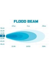 Borne Off-Road Ditch Light 3x3 Flood Uplift 4pc Ford Bronco 2021+                                     - BNLT-BR-21-DT4FU - Image 9