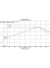 MAPerformance Cold Air Intake Kit Raw Ford Mustang Ecoboost 2015-2019                                     - MAP EBM-AI - Image 10