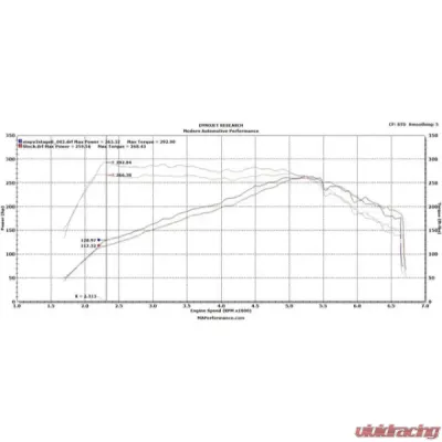 MAPerformance Cold Air Intake Kit Raw Ford Mustang Ecoboost 2015-2019 - MAP EBM-AI
