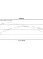 MAPerformance Billet Intercooler Upgrade Ford Mustang Ecoboost 2015-2018                                     - MAP EBM-IC - Image 7