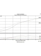 MAPerformance Investment Cast Exhaust Manifold w/ Ceramic Coating Mitsubishi Evolution X 2008-2015                                     - MAP EVOX-ICEM-BLK - Image 4