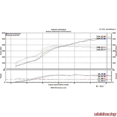 MAPerformance Investment Cast Exhaust Manifold w/ Ceramic Coating Mitsubishi Evolution X 2008-2015 - MAP EVOX-ICEM-BLK