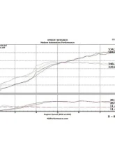 MAPerformance Investment Cast Exhaust Manifold w/o Ceramic Coating Mitsubishi Evolution X 2008-2015                                     - MAP EVOX-ICEM - Image 7