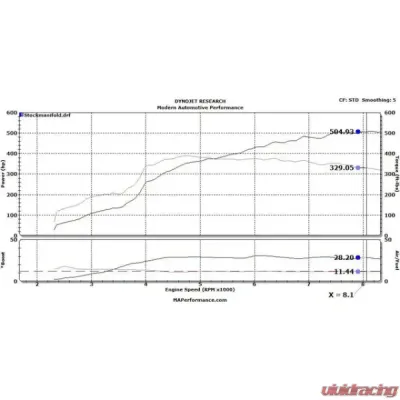 MAPerformance Investment Cast Exhaust Manifold w/o Ceramic Coating Mitsubishi Evolution X 2008-2015 - MAP EVOX-ICEM
