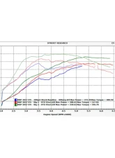 MAPerformance Stage 2 Power Package Aftermarket Catback Wrinkle Black Air Intake Subaru WRX | STI 2018-2020                                     - MAP STI-4G-S2-18+-INWB-DP-CATTED - Image 18