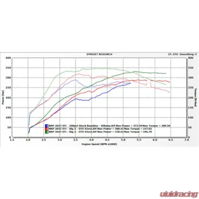 MAPerformance Stage 2 Power Package Aftermarket Catback Wrinkle Black Air Intake Subaru WRX | STI 2018-2020 - MAP STI-4G-S2-18+-INWB-DP-CATTED