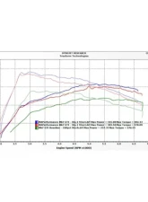 MAPerformance Stage 2 Package Catted Polished Downpipe w/ Intake Heat Shield Volkswagen MK7 GTI 2015-2018                                     - MAP VWMK7-DPC-AI+HS - Image 14