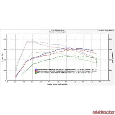 MAPerformance Stage 2 Package Catted Polished Downpipe w/ Intake Heat Shield Volkswagen MK7 GTI 2015-2018 - MAP VWMK7-DPC-AI+HS