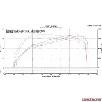MAPerformance MT Performance Package Stage 2 Upgrade Kit Muffler Delete-Standard SS Tips Raw Stainless Air Intake Subaru WRX 2015-2020 - MAP WRX-4G-S2-DPC-3-CB-NM
