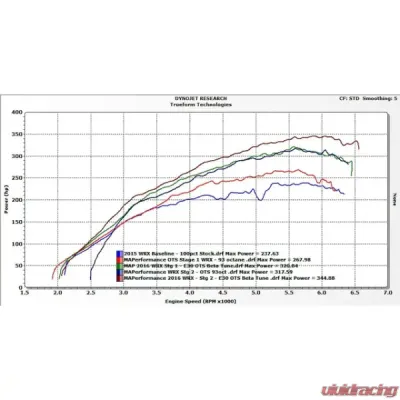 MAPerformance MT Performance Package Stage 2 Upgrade Kit Muffler Delete-Standard SS Tips Raw Stainless Air Intake Subaru WRX 2015-2020 - MAP WRX-4G-S2-DPC-3-CB-NM