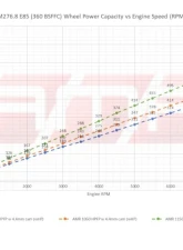 AMR Performance Race High Pressure Fuel Pumps Mercedes-Benz W205 | W213 | X253 2015-2023                                     - AMR1150 - Image 3