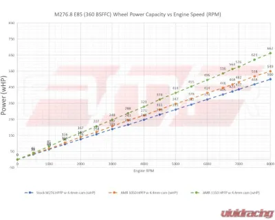 AMR Performance Race High Pressure Fuel Pumps Mercedes-Benz W205 | W213 | X253 2015-2023 - AMR1150