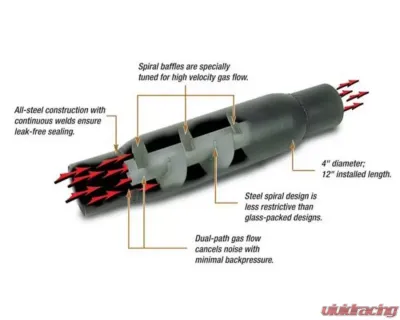 Moroso Steel 2.5in Inlet/Outlet x 4in Diameter x 12in Long Spiral Flow Racing Muffler - 94050