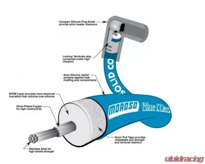 Moroso 36in 90 Degree Solid Core Blue Max Universal Ignition Wire Set - 72820