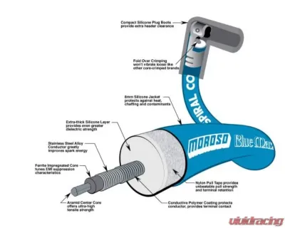 Moroso Spiral Core Blue Max Custom Ignition Wire Set - 72660