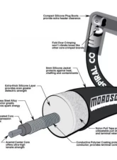 Moroso Black 90 Degree Unsleeved Spiral Core Blue Max Universal Ignition Wire Set                                     - 73231 - Image 2