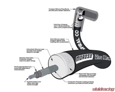 Moroso Black 90 Degree Unsleeved Spiral Core Blue Max Universal Ignition Wire Set - 73231