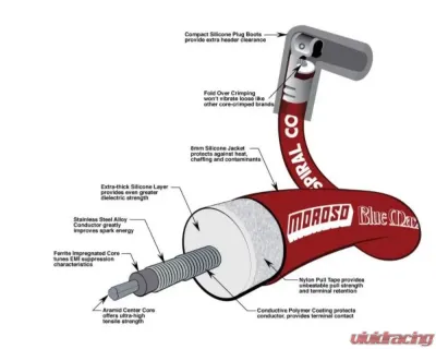 Moroso Red Straight Unsleeved Spiral Core Blue Max Universal Ignition Wire Set - 73218