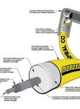 Moroso Yellow Straight Unsleeved Spiral Core Blue Max Universal Ignition Wire Set                                     - 73216 - Image 3