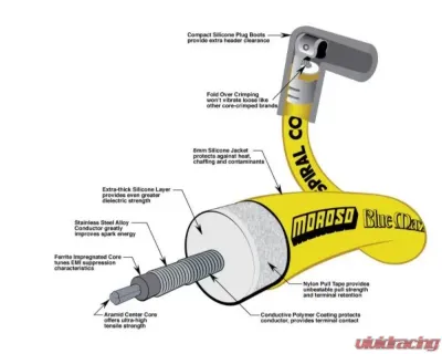 Moroso Yellow Straight Unsleeved Spiral Core Blue Max Universal Ignition Wire Set - 73216