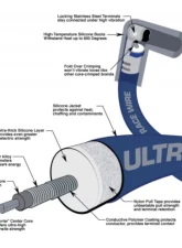 Moroso Blue Crab Cap HEI Unsleeved Ultra 40 Chevrolet Big Block Ignition Wire Set                                     - 73672 - Image 2