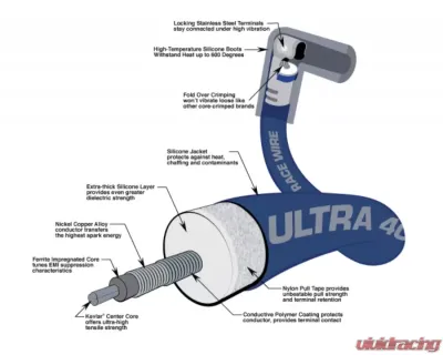 Moroso Blue Crab Cap HEI Unsleeved Ultra 40 Chevrolet Big Block Ignition Wire Set - 73672