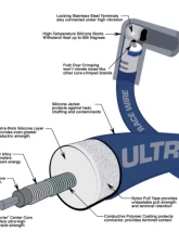 Moroso 90 Degree -Blue Crab Non-HEI Sleeved Ultra 40 Chevrolet Big Block Ignition Wire Set                                     - 73621 - Image 2