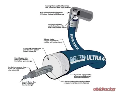 Moroso Blue 135 Degree HEI Sleeved Ultra 40 Ford 351W Ignition Wire Set - 73626