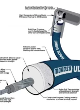 Moroso Blue 90 Degree HEI Sleeved Ultra 40 Chevrolet Small Block Ignition Wire Set                                     - 73602 - Image 2