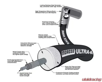 Moroso Black HEI Unsleeved Ultra 40 Ford 429-460 Ignition Wire Set - 73717