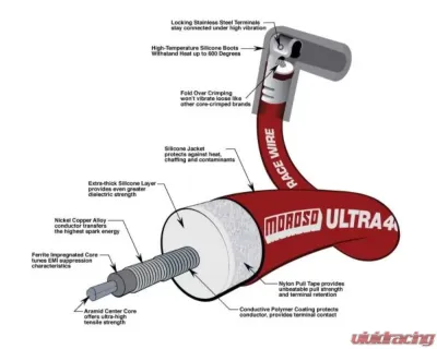 Moroso Red 135 Degree Unsleeved Ultra 40 Universal Ignition Wire Set - 73836
