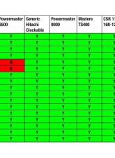 Moroso BBC Mark IV 2-Piece -16AN External Wet Sump Aluminum Oil Pan                                     - 20377 - Image 5