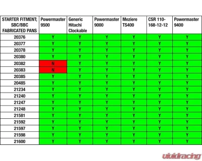 Moroso BBC Mark IV 2-Piece -16AN External Wet Sump Aluminum Oil Pan - 20377