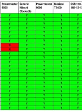 Moroso Double Power Kick Outs 8" Deep Oil Pan BBC Gen V | VI                                     - 20382 - Image 6