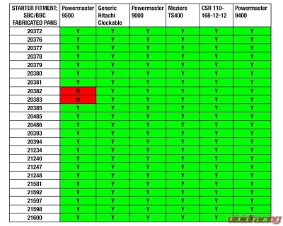 Moroso Double Power Kick Outs 8" Deep Oil Pan BBC Gen V | VI - 20382