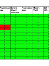 Moroso Double Power Kick Outs Motor Mount Notch 8in Deep Oil Pan BBC Gen V | VI                                     - 20383 - Image 8