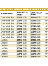 Moroso Tri Lobe Right Side Motor Plate Mount 2 Stage Fuel Pump Drive 1.200 Dry Sump Pump                                     - 22372 - Image 4