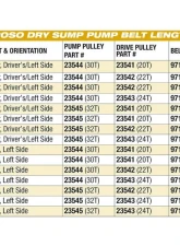 Moroso Tri Lobe Right Side Motor Plate Mount 4 Stage Fuel Pump Drive 1.200 Dry Sump Pump                                     - 22374 - Image 3