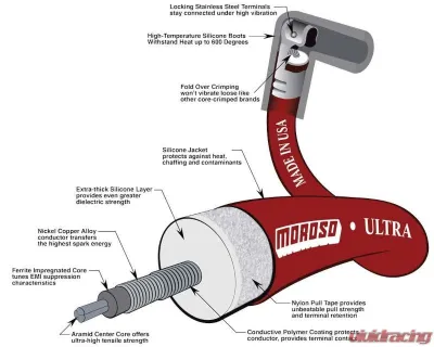 Moroso Over Valve Cover 135 Deg Plug End HEI Dist Unsleeved Ultra Spark Plug Wire Set Black BBC - 51042