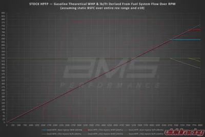 AMS Performance Stage 2 VR30DDTT Direct Injectors Nissan Z | Infiniti Q50 | Q60 2016-2024 - ALP.28.07.0013-1