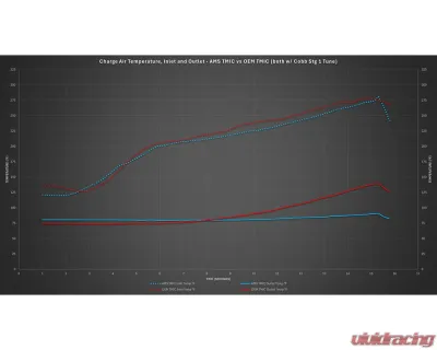 AMS Performance Top Mount Intercooler Subaru WRX  w/ FA24 Engine - Incl. All Sub-models 2022+ - AMS.50.09.0001-1