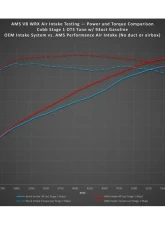 AMS Performance Air Intake Only No Duct/Airbox Subaru WRX 2022+                                     - AMS.50.08.0001-1 - Image 10