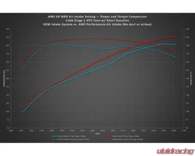 AMS Performance Air Intake Only No Duct/Airbox Subaru WRX 2022+ - AMS.50.08.0001-1