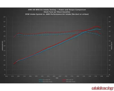 AMS Performance Air Intake Only No Duct/Airbox Subaru WRX 2022+ - AMS.50.08.0001-1